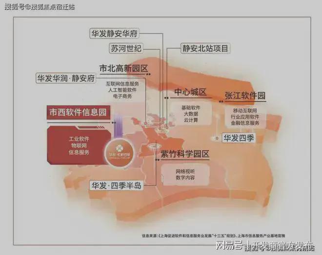 华发虹桥四季评测：优缺点分析虹桥四季能不能买最新项目资料(图14)