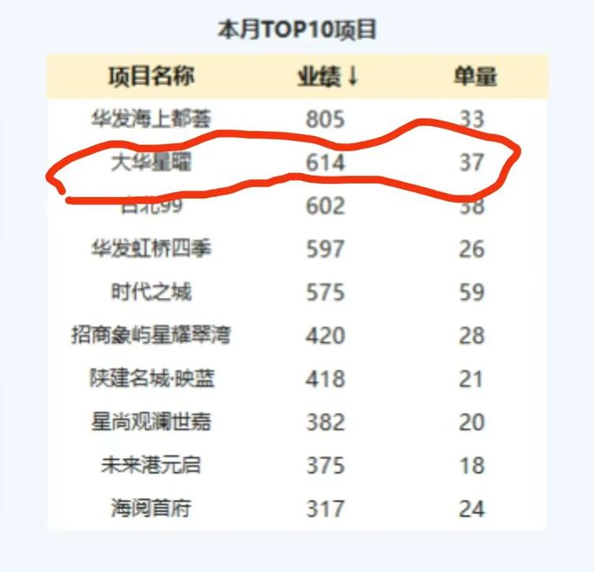 ʚɞ大华星曜出品@大华星曜发布㊣400热线(图9)