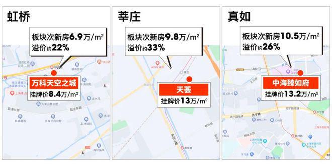 z6尊龙入口：嘉定深嘉上府楼盘优势详情-嘉定深嘉上府核心竞争力解读-楼盘卖点(图40)