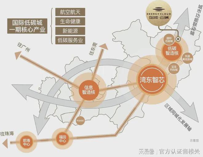 创城云璞花园地铁站距离3号东延线（建中）富坪站直线米(图8)