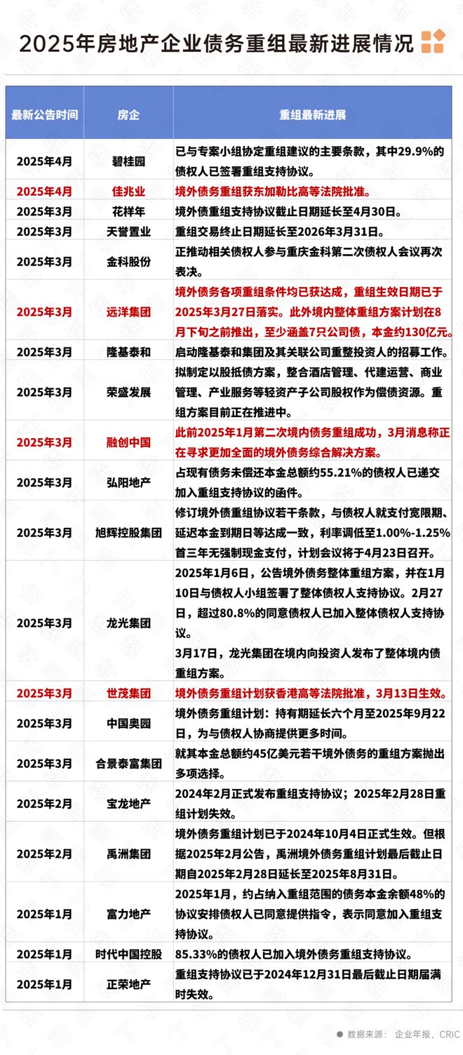 保利虹桥和颂售楼处发布：保利虹桥和颂启幕理想生活新篇！(图20)
