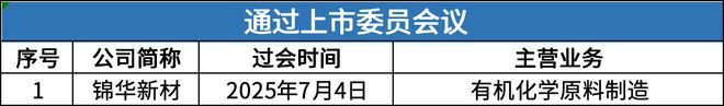 北交所周报：单日受理32家公司酉立智能、鼎佳精密即将发行(图5)