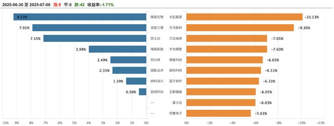 北交所周报：单日受理32家公司酉立智能、鼎佳精密即将发行(图2)
