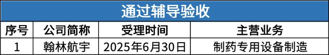 北交所周报：单日受理32家公司酉立智能、鼎佳精密即将发行(图7)