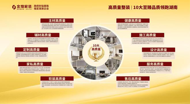 z6尊龙入口：金煌家装“超级免单节”来了！政企双补万元优惠为您打造理想家(图2)