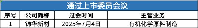 北交所周报：“后备军”持续扩容单日受理32家上市申请(图5)