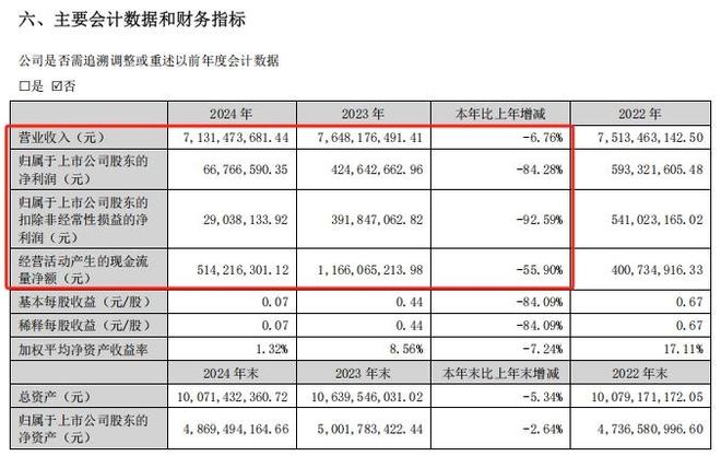 z6尊龙平台：扣非净利暴跌93%仍高分红箭牌家居回应“让股东共享经营成果”！记者梳理：其家族控股达83%(图1)
