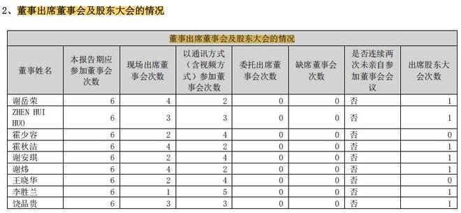 z6尊龙平台：扣非净利暴跌93%仍高分红箭牌家居回应“让股东共享经营成果”！记者梳理：其家族控股达83%(图5)