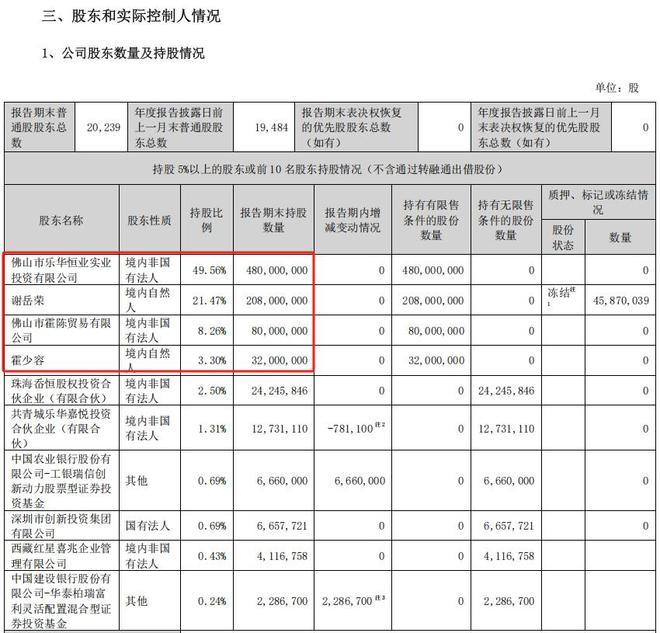z6尊龙平台：扣非净利暴跌93%仍高分红箭牌家居回应“让股东共享经营成果”！记者梳理：其家族控股达83%(图4)