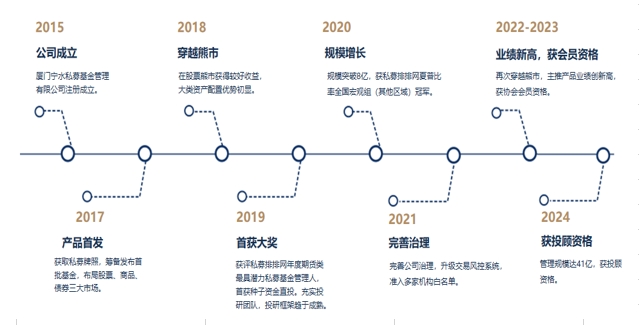 宁水资本(图1)