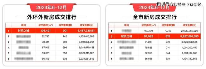 €时代之城·雲墅售楼处：云端研墨城心落款共绘云墅长卷(图9)