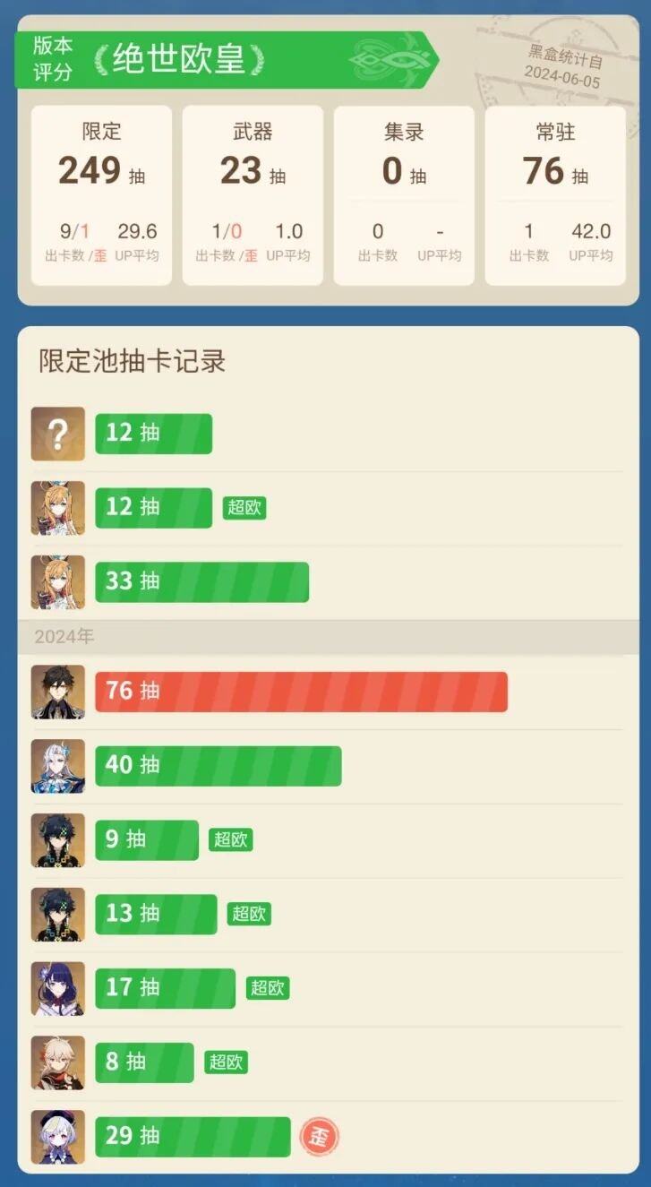 z6尊龙平台：原神：终于听劝！大量史诗优化来了！绝世欧皇再现！丝柯克强度已定水龙队友被抢！(图5)