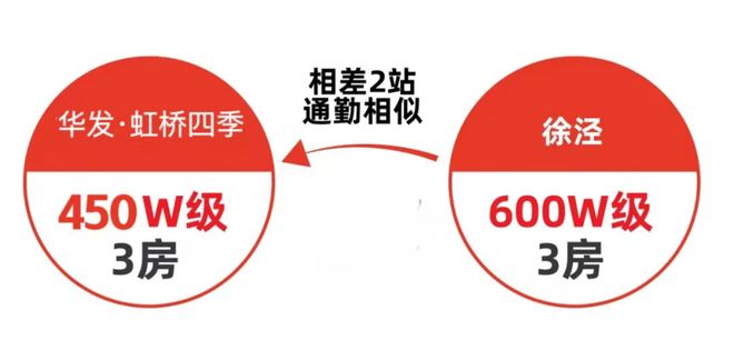 z6尊龙·中国网站：【】华发虹桥四季售楼处发布：华发虹桥四季装标天花板(图26)