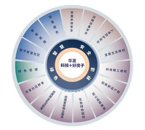 z6尊龙平台：华发海上都荟@售楼处网站-@海上都荟楼盘评测-上海房天下(图10)