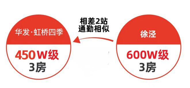 z6尊龙入口：华发虹桥四季售楼处发布：—华发虹桥四季启幕理想生活新篇(图10)