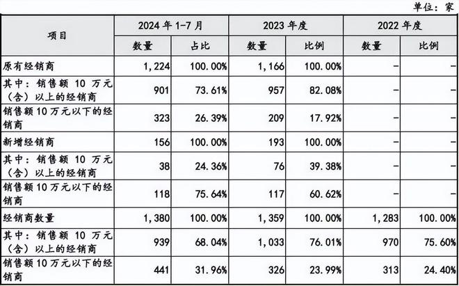 东莞隐形酱料龙头年入19亿(图2)