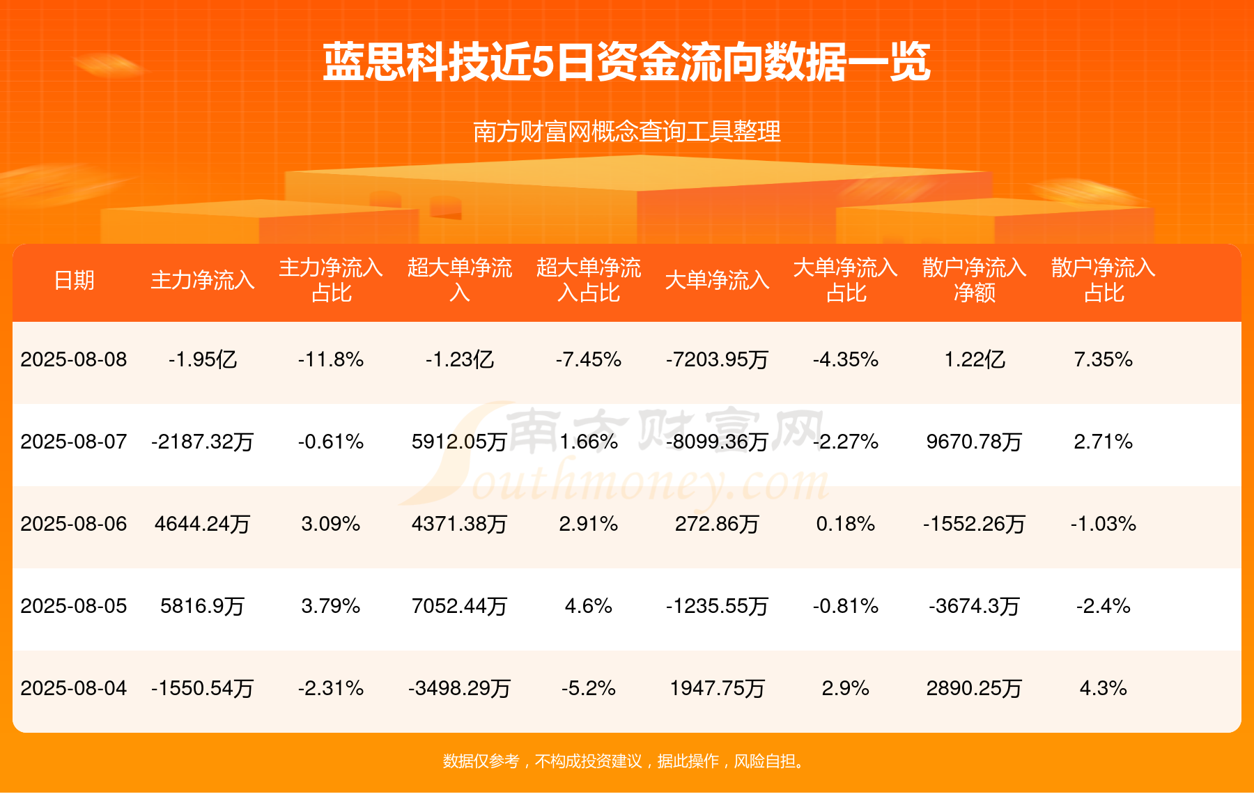 蓝思科技8月8日行情及资金流向概况(图1)