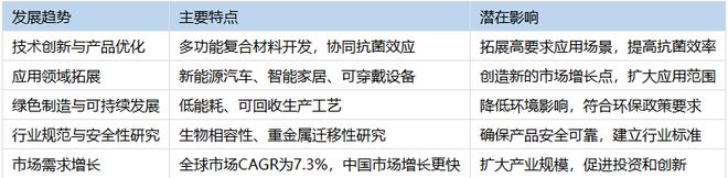 一文读懂无机抗菌球的技术发展、应用与市场前景(图5)