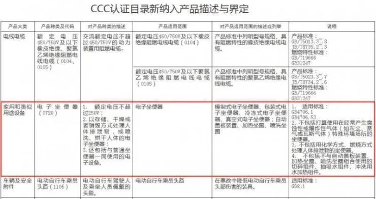 热点速看：2024卫浴行业十大事件(图5)