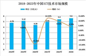 2024年中国高档卫浴行业产业链及重点企业分析(图8)