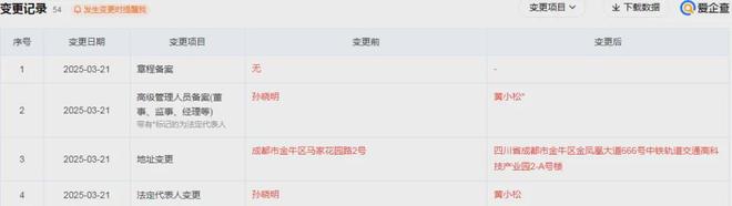 z6尊龙·中国网站：“一把手”上任2个月被撸这家央企地产扩张也很猛