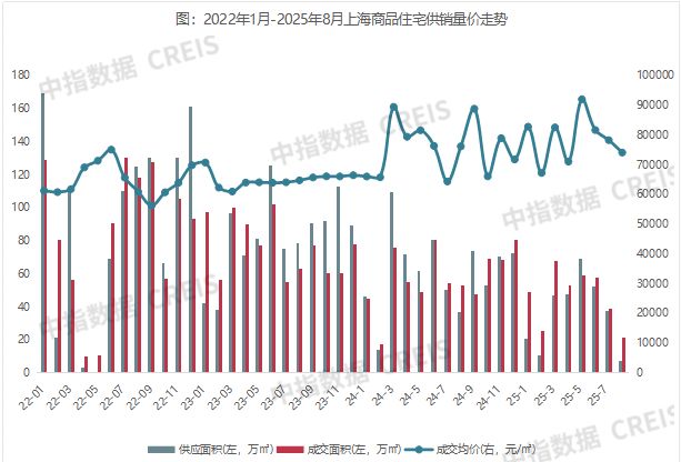 2025年1-8月上海房地产企业销售业绩TOP20(图7)