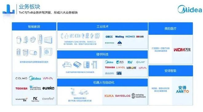 美的副总裁王建国：未来三年计划投入500亿元以上布局AI大模型(图2)
