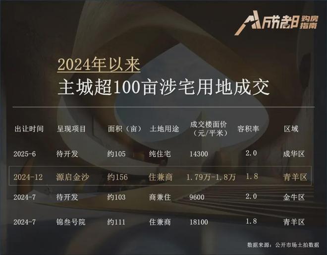 z6尊龙入口：聚焦源启金沙售楼处发布：源启金沙以品质铸就传奇!(图4)