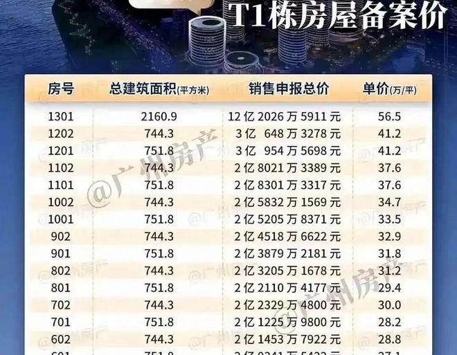 z6尊龙·中国网站：单价56万平的顶豪项目营销老总离职了