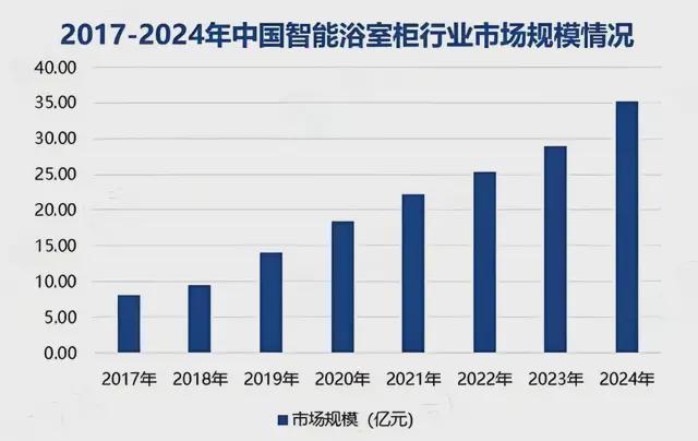 z6尊龙·中国网站：洞察用户三大趋势九牧浴室柜“破圈”启示录