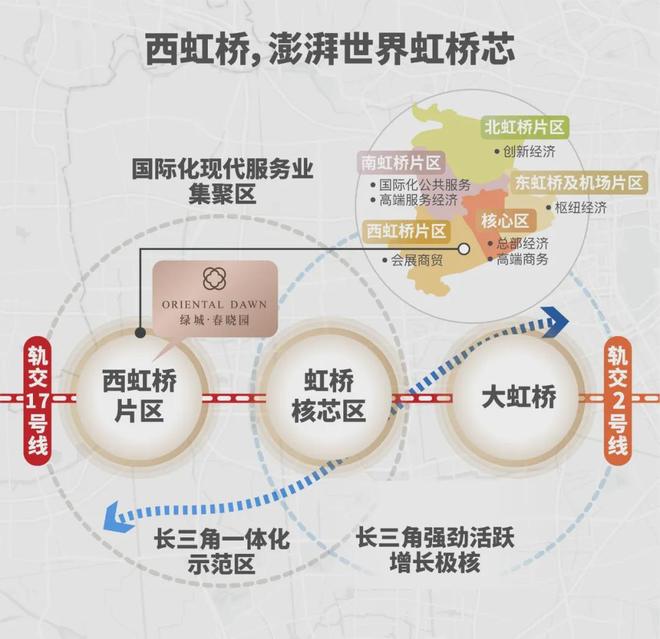 大虹桥绿城春晓园收官在即！100㎡三房560万起双轨交万科广场旁(图7)