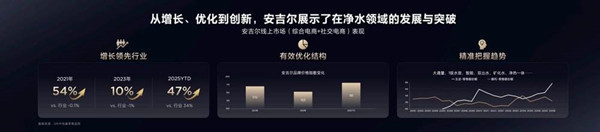 厨房净水里的革变看净水行业的高端化拐点(图2)