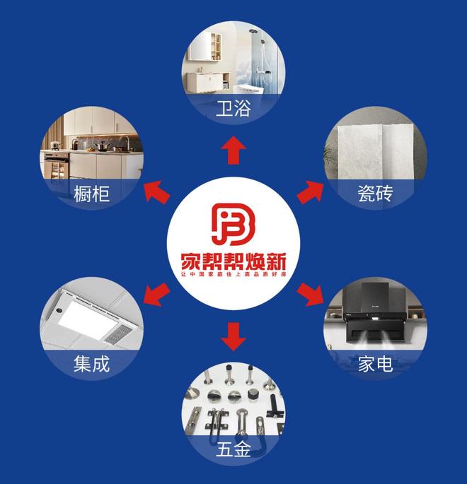 z6尊龙入口：家帮帮焕新以安全智慧厨卫筑品质生活勇做国家战略排头兵！(图4)