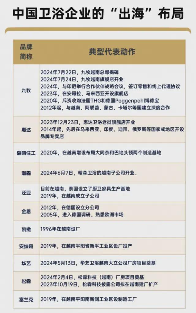 智能马桶祛魅九牧的500亿年度目标成了一个悬念(图9)