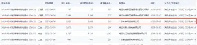 z6尊龙平台：陶企圈地(图3)