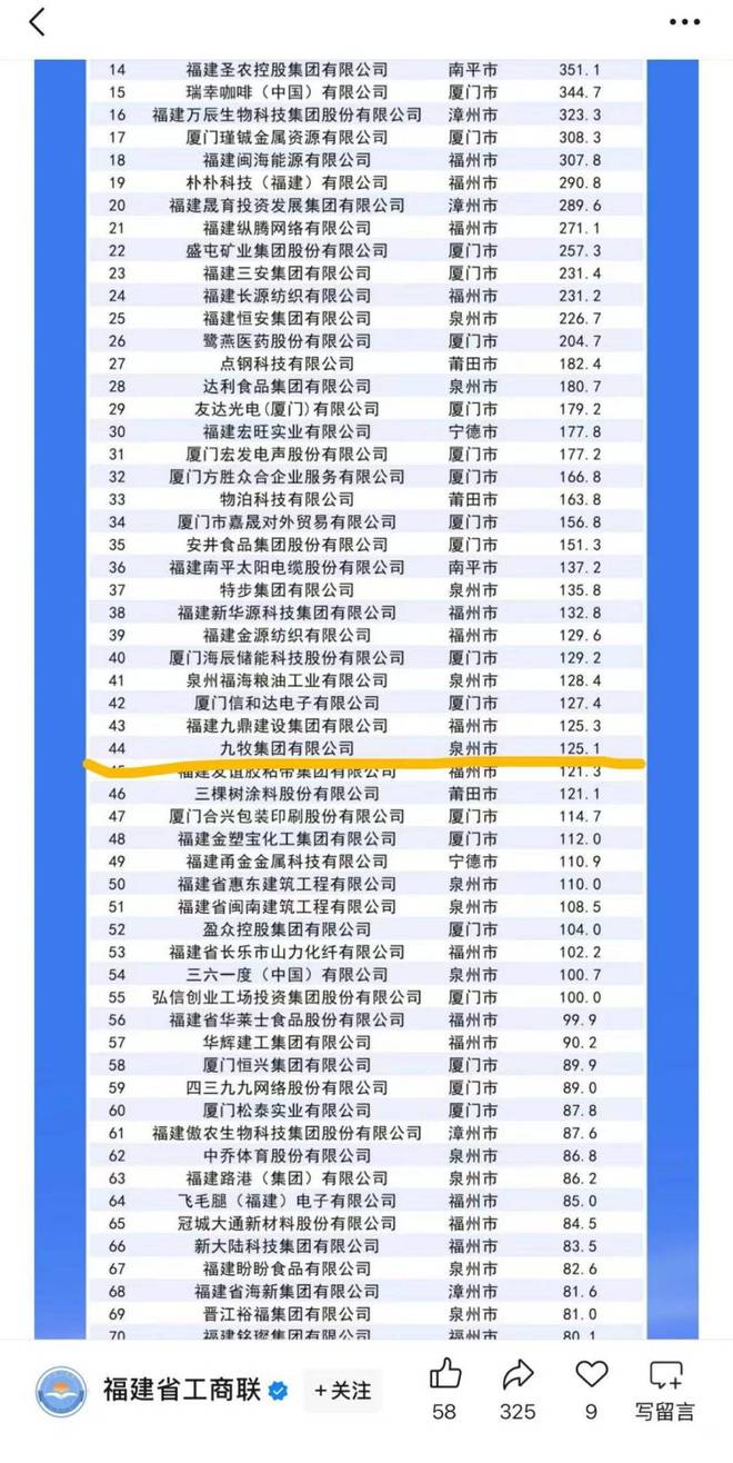 z6尊龙·中国网站：500亿梦未竞林孝发和九牧卫浴是时候重定目标了？(图2)