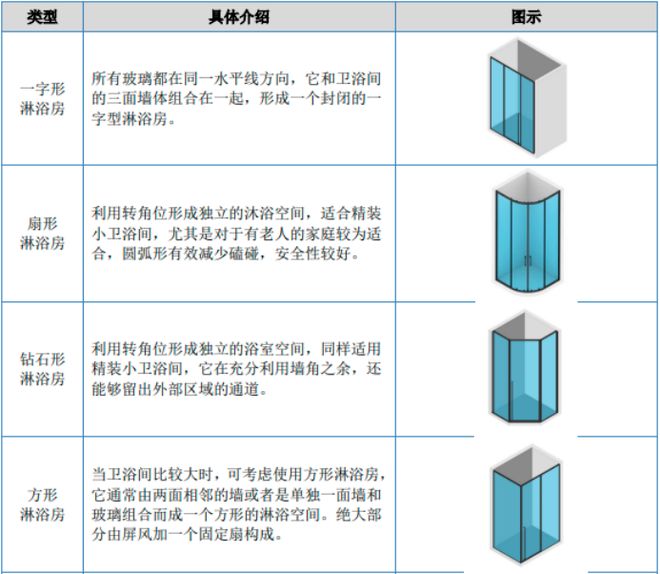 z6尊龙平台：“十五五”俄罗斯卫浴行业市场全景调研与投资前景展望分析（2026