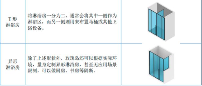 z6尊龙平台：“十五五”俄罗斯卫浴行业市场全景调研与投资前景展望分析（2026(图2)