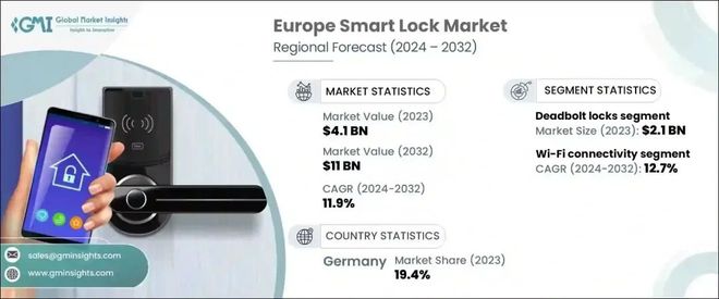 欧洲智能锁市场主要玩家——安朗杰、亚萨合莱、多玛凯拔……