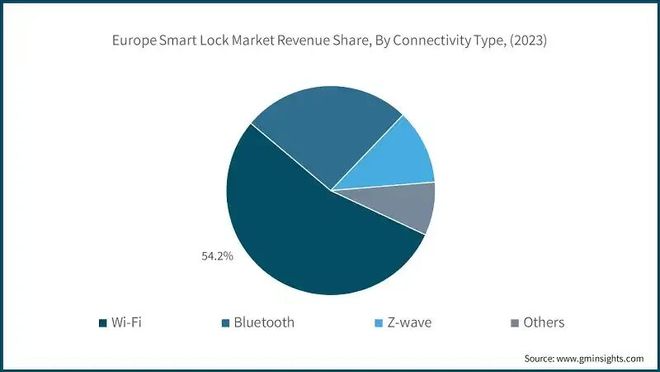 欧洲智能锁市场主要玩家——安朗杰、亚萨合莱、多玛凯拔……(图2)