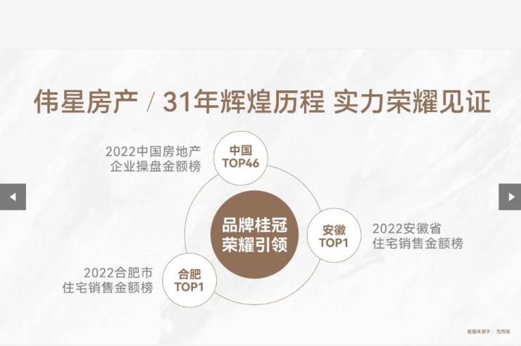 包河新房-合肥楼盘价格-合肥房源信息