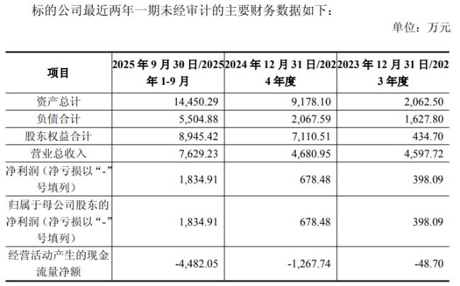 主业连亏、工厂关停美克家居跨界押注能否挽回业绩危局？