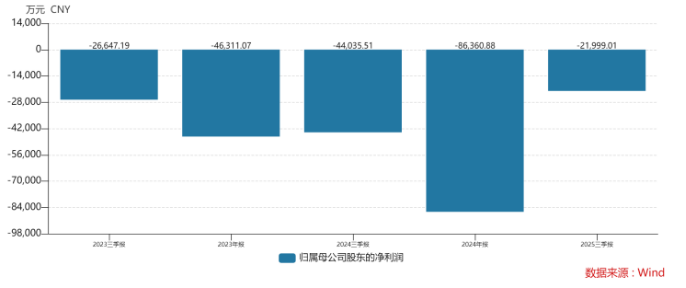 主业连亏、工厂关停美克家居跨界押注能否挽回业绩危局？(图2)