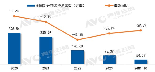 2024精装市场筑底企稳头部国产卫浴乘势而上热文洞察