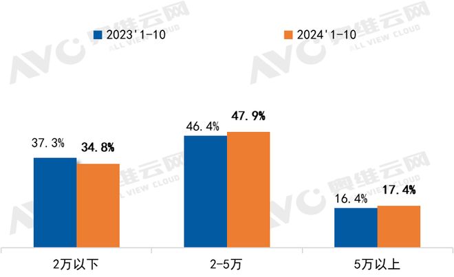 2024精装市场筑底企稳头部国产卫浴乘势而上热文洞察(图3)