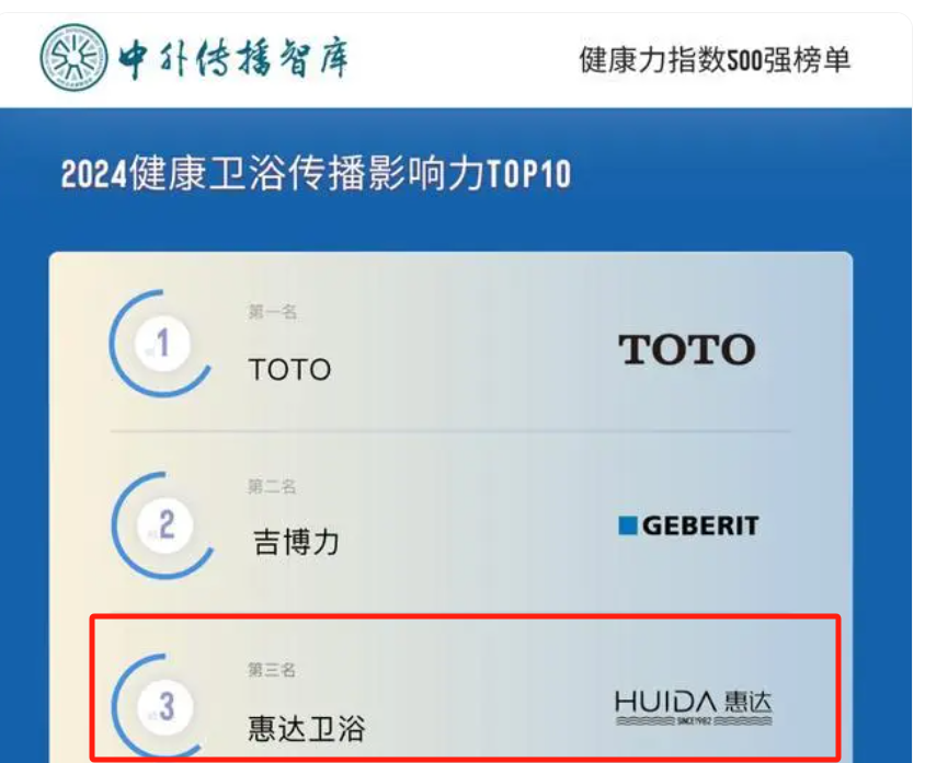 z6尊龙平台：掘金健康卫浴新蓝海2024惠达卫浴品牌战略发布会启幕在即！(图2)