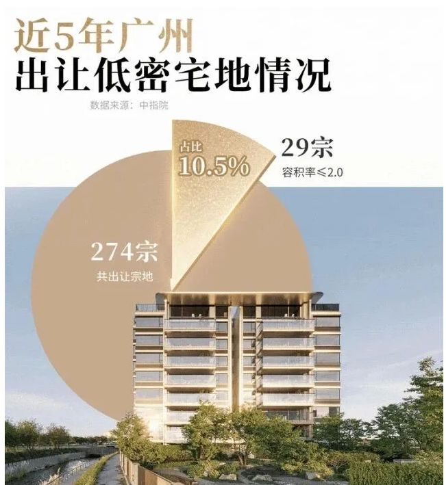 z6尊龙·中国网站：✨房天下丨星河·余荫溪谷售楼处发布：⚡时代臻奢新力作(图8)