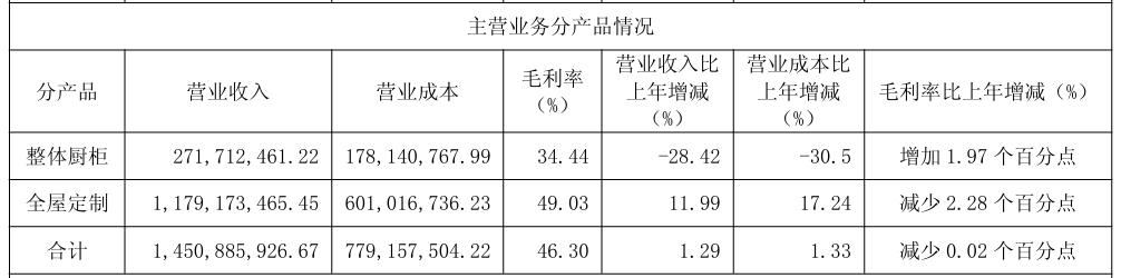 存量时代的设计红利：我乐家居如何用原创力撬动43%的净利增长？