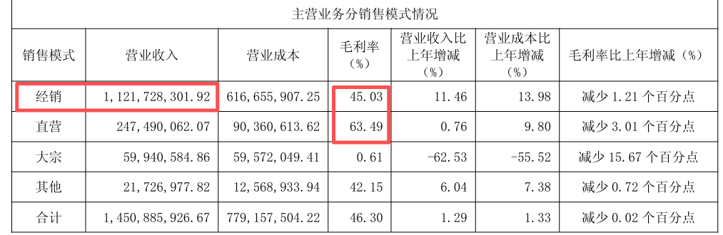 存量时代的设计红利：我乐家居如何用原创力撬动43%的净利增长？(图2)