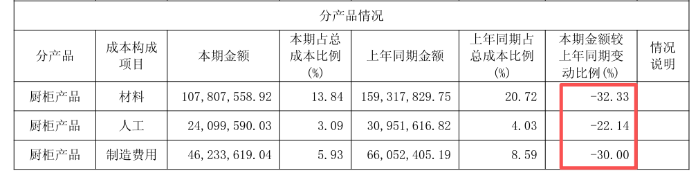 存量时代的设计红利：我乐家居如何用原创力撬动43%的净利增长？(图3)